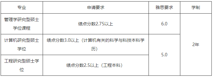 馬來西亞亞太科技大學(xué)研究型碩士好申請嗎？